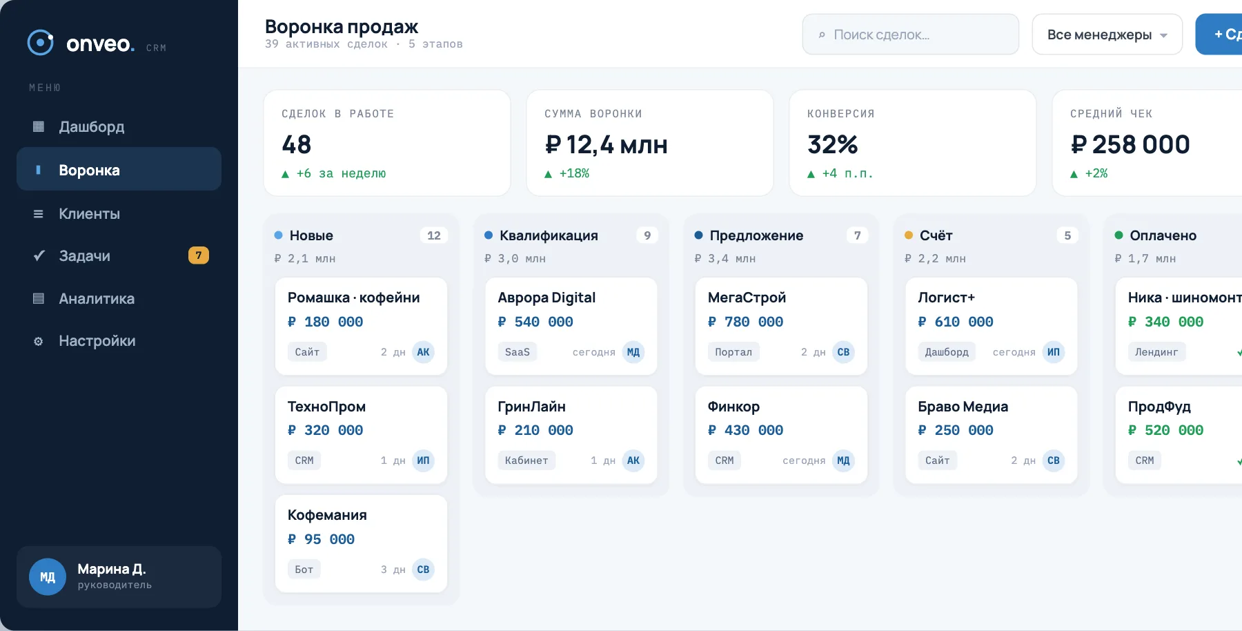 Канбан-воронка продаж