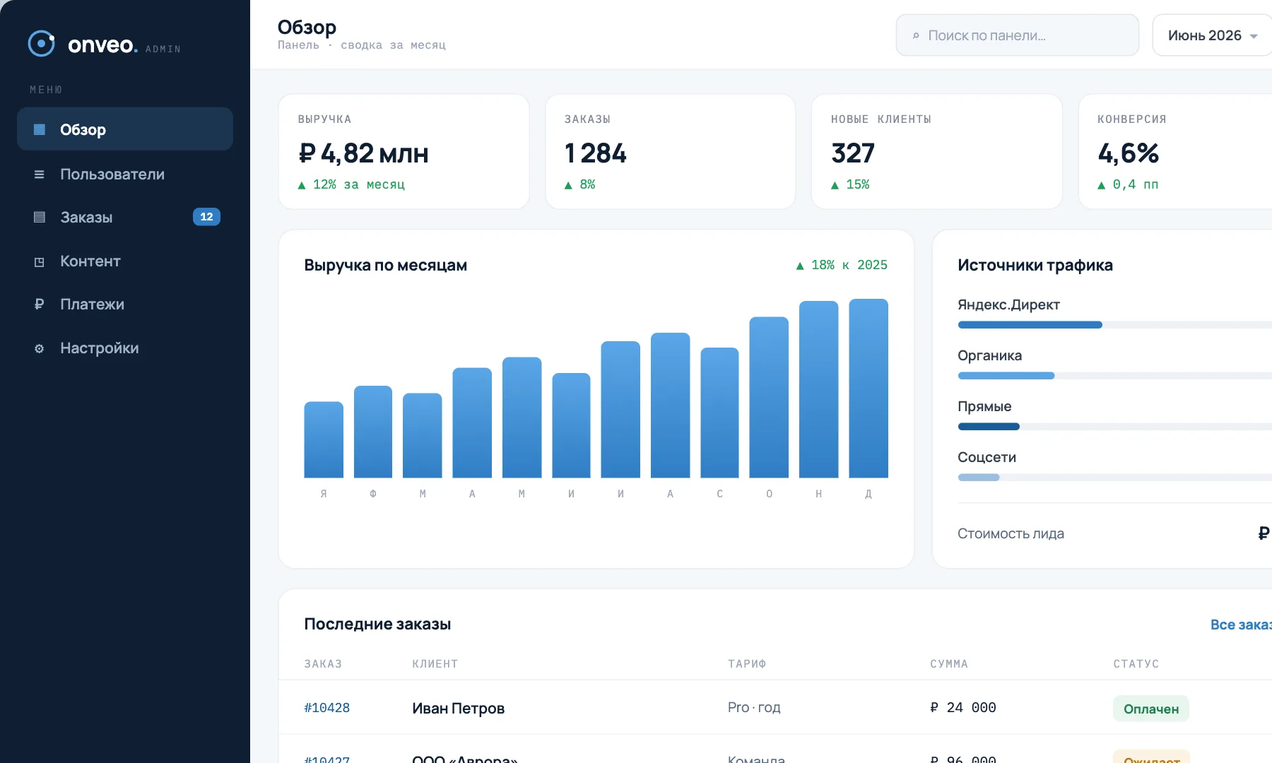 Админ-панель CRM, разработанной onveo: сделки, воронка, аналитика